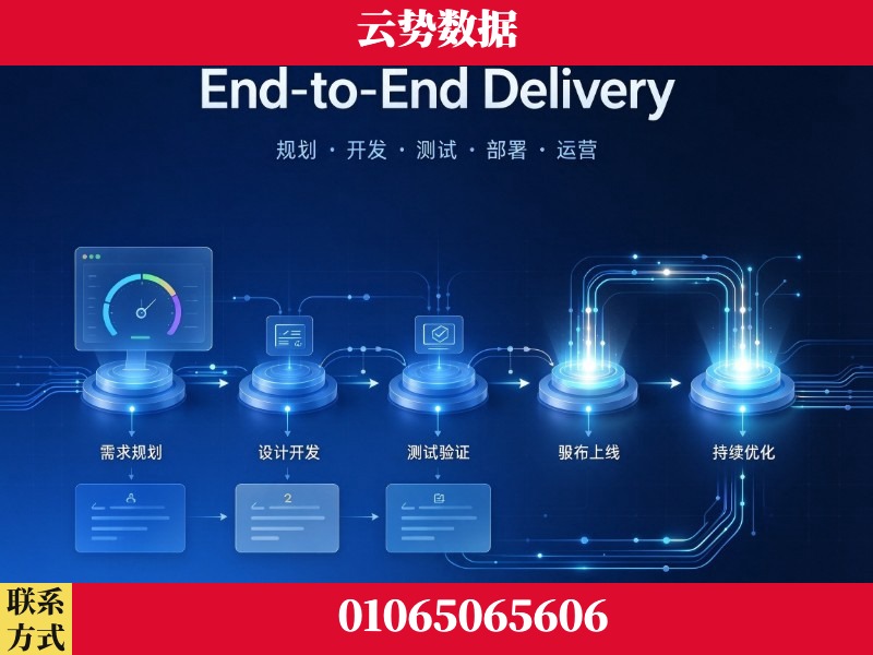承德-End-to-End Delivery